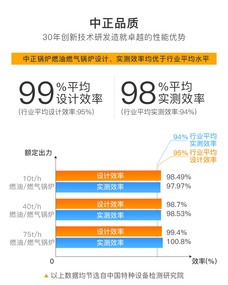 SZS系列燃油燃气饱和蒸汽锅炉